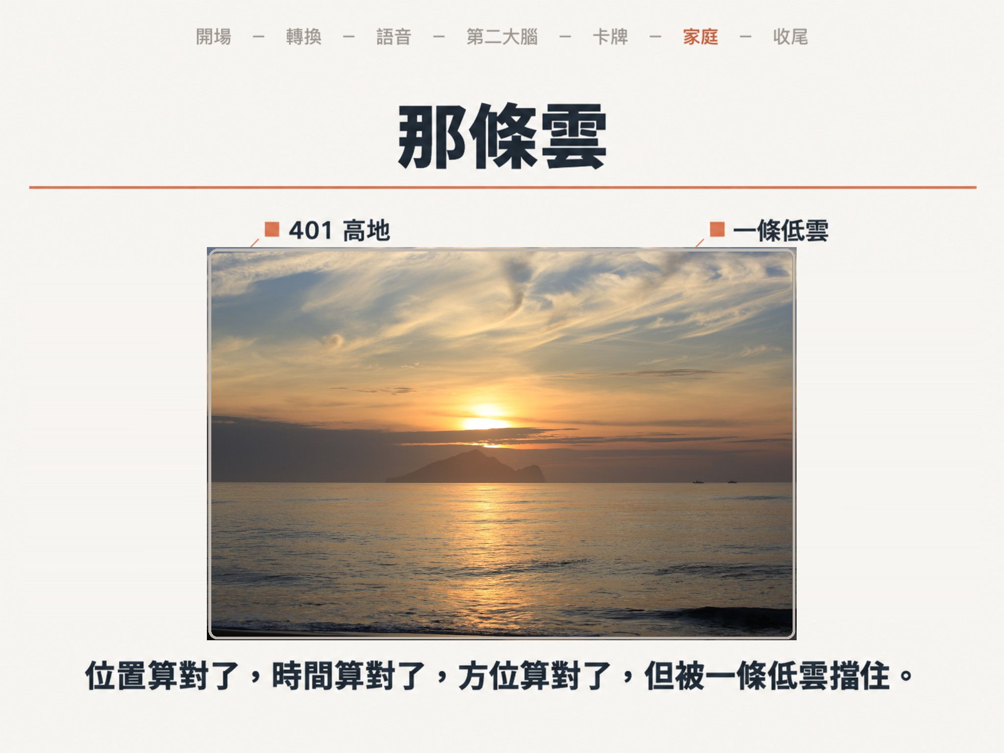 投影片：龜山島日出照片，光線最亮處在401高地上方，但一條低雲橫在稜線上；底下寫著「位置算對了，時間算對了，方位算對了，但被一條低雲擋住。」