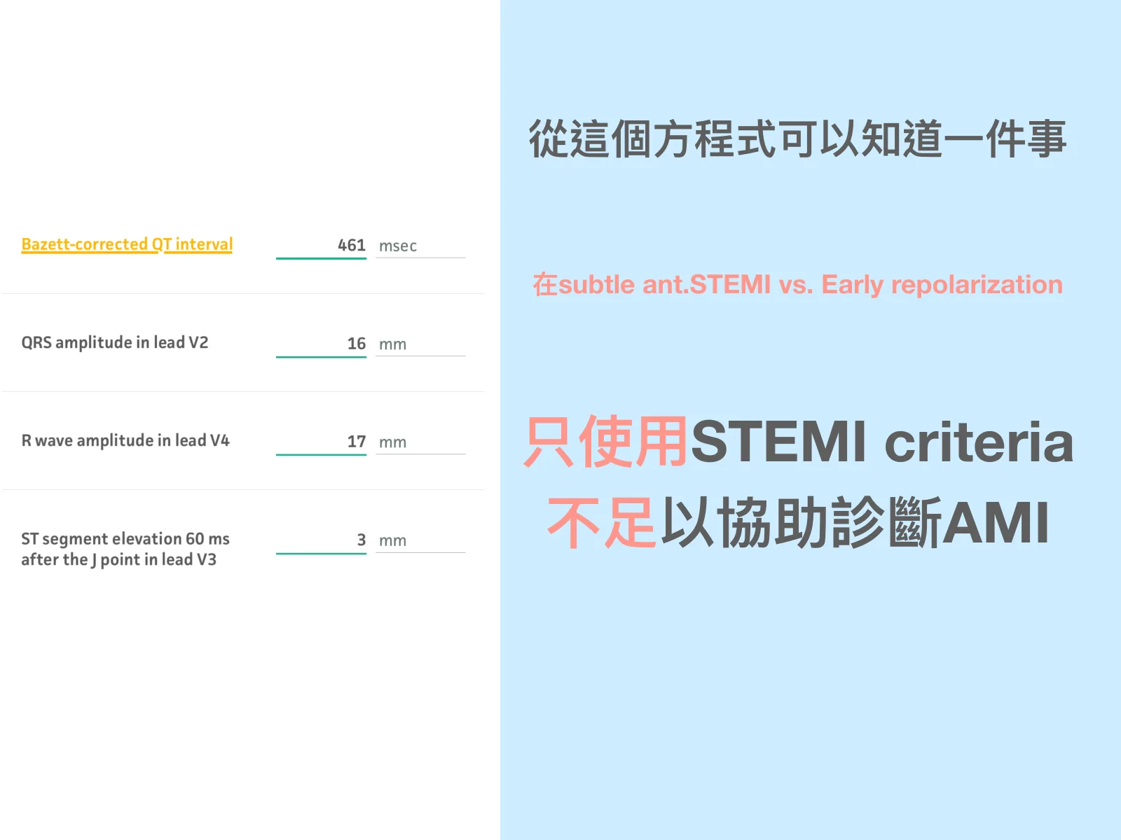 投影片左側是MDCalc《Subtle Anterior STEMI Calculator (4-Variable)》計算機的輸入欄位截圖：Bazett-corrected QT interval 461 msec、QRS amplitude in lead V2 16 mm、R wave amplitude in lead V4 17 mm、ST segment elevation 60 ms after the J point in lead V3 3 mm（畫面沒有顯示計算結果）；右側淺藍底文字「從這個方程式可以知道一件事：在subtle ant.STEMI vs. Early repolarization，只使用STEMI criteria不足以協助診斷AMI」