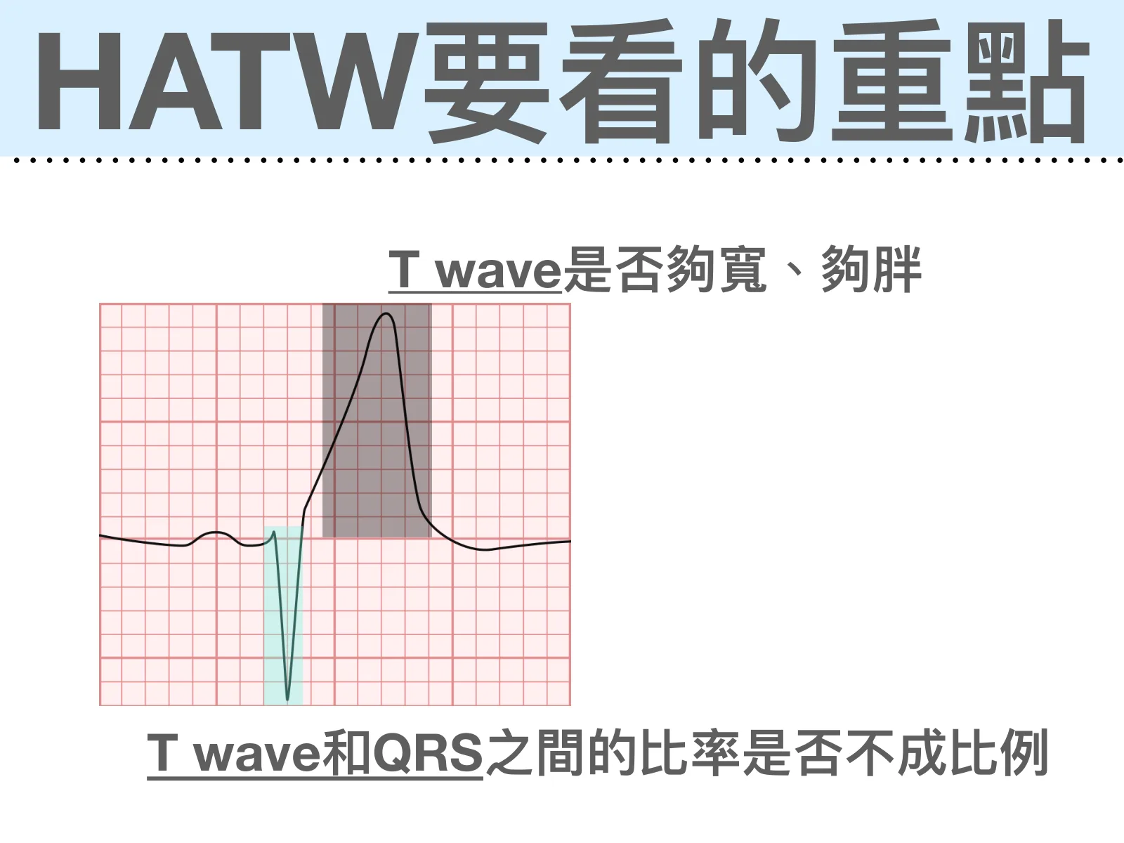 投影片「HATW要看的重點」：一段放大的心電圖波形，深灰色塊框住 T wave、淺綠色塊框住 QRS，上方寫「T wave是否夠寬、夠胖」，下方寫「T wave和QRS之間的比率是否不成比例」
