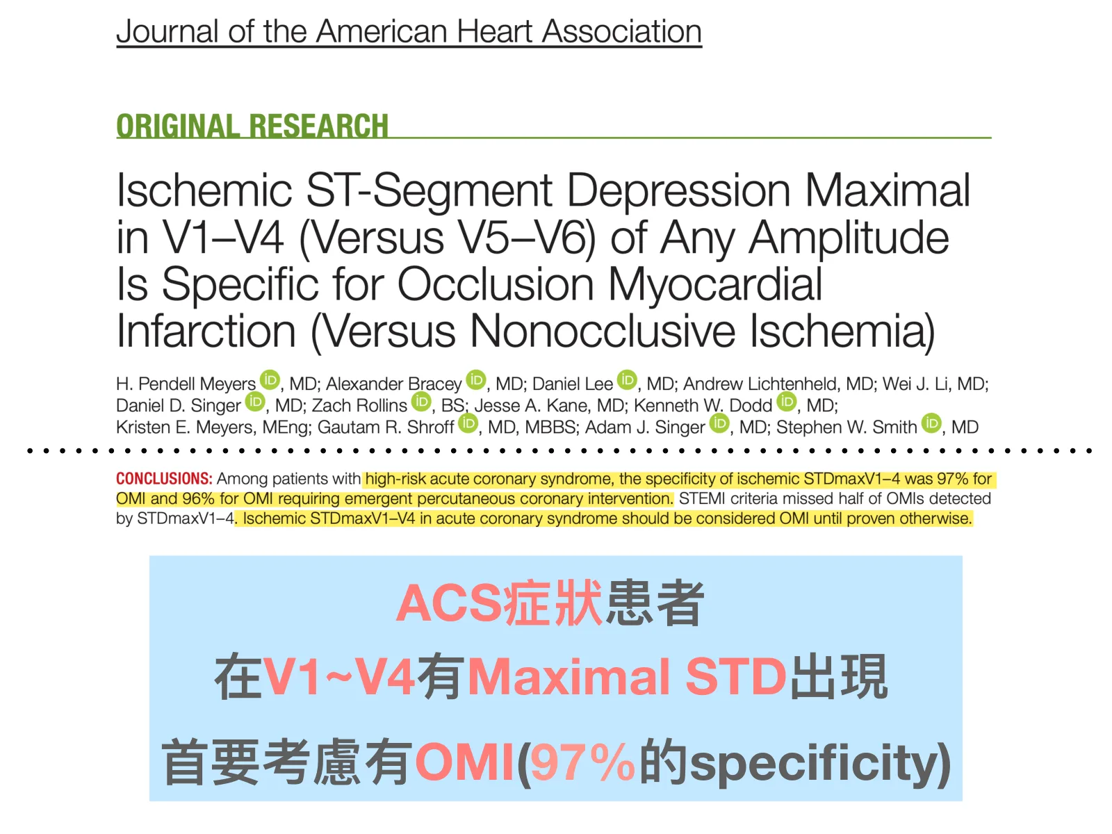 投影片上方是JAHA論文首頁截圖，標題「Ischemic ST-Segment Depression Maximal in V1–V4 (Versus V5–V6) of Any Amplitude Is Specific for Occlusion Myocardial Infarction (Versus Nonocclusive Ischemia)」，作者列 Meyers 等13人；黃色螢光標記CONCLUSIONS段落寫97%／96% specificity；下方淺藍色色塊是我自己整理的中文重點「ACS症狀患者、在V1~V4有Maximal STD出現、首要考慮有OMI(97%的specificity)」